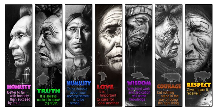 nativeamericansevengrandfathers